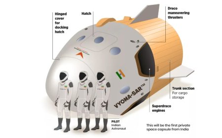 Vertotech Aerospace Ltd Patents Mark India’s Bold Step into Heavy-Lift Spaceflight and Hypersonic Defence